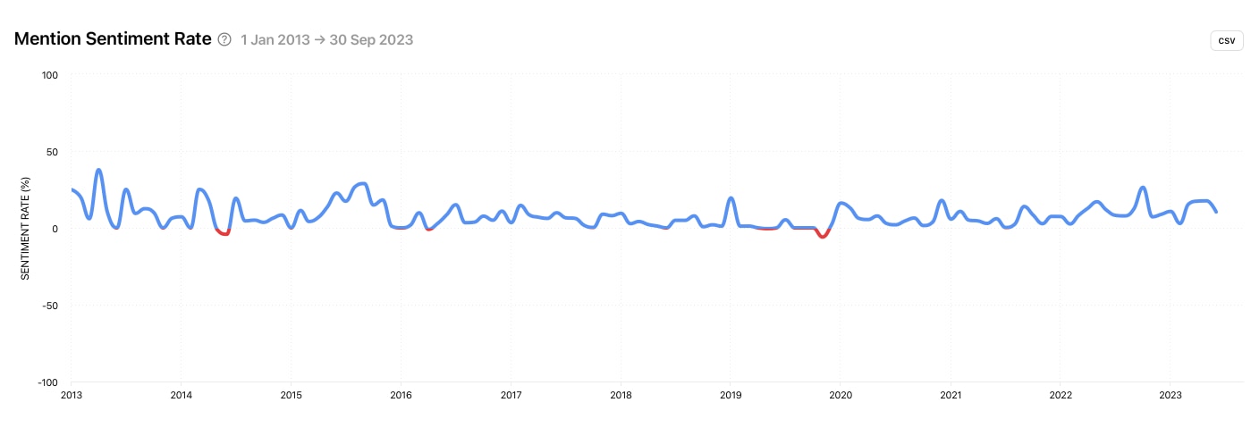 Facebook Analytics: Mentions Sentiment Rate