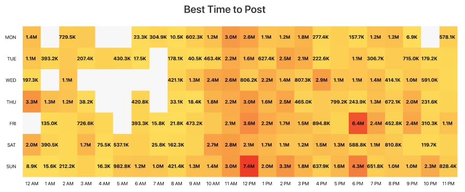 Facebook Page Analytics: Optimization