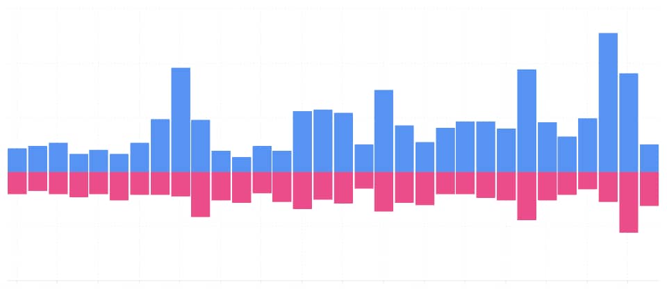 Instagram Analytics: Regular Updates