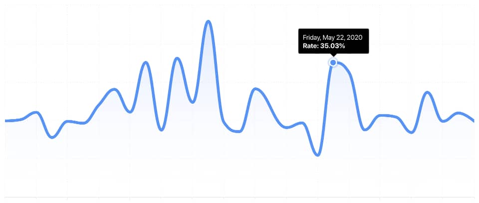 Instagram Analytics: Stories