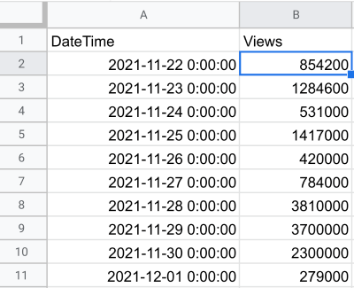 Detailed CSV Export