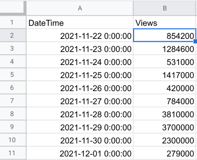 Facebook Page CSV export